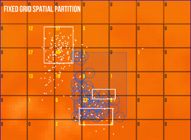 Fixed grid spatial partition
