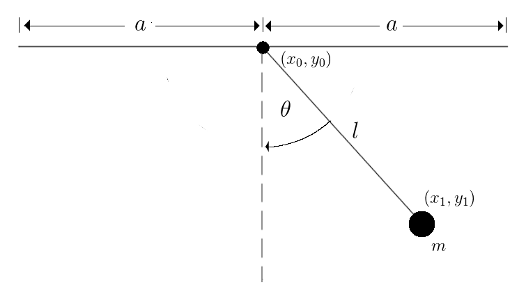 Pendulum System